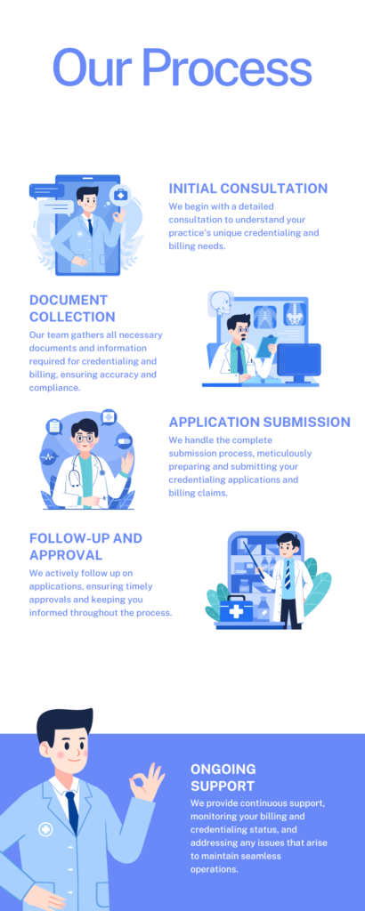 VeriMedex-Infographic-Our Process